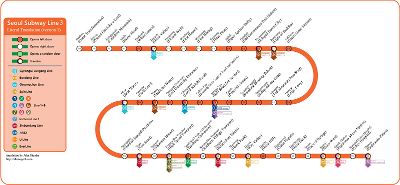 Metro de Seúl, Corea - Cómo funciona, mapa de líneas y trucos