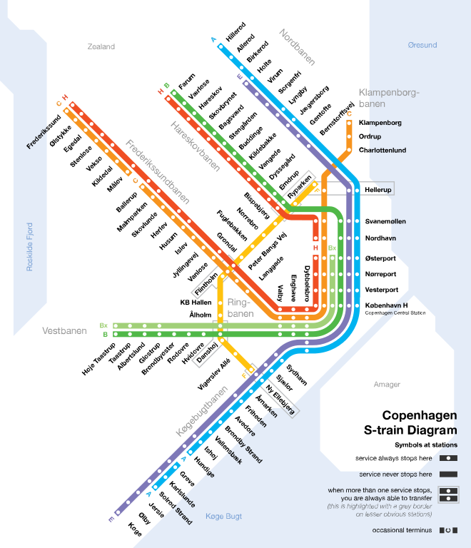 mapa S-train copenhague