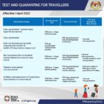 restricciones covid malasia