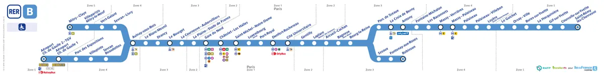 Paradas de la línea RER B