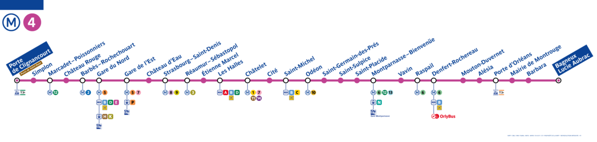 Línea 4 metro París