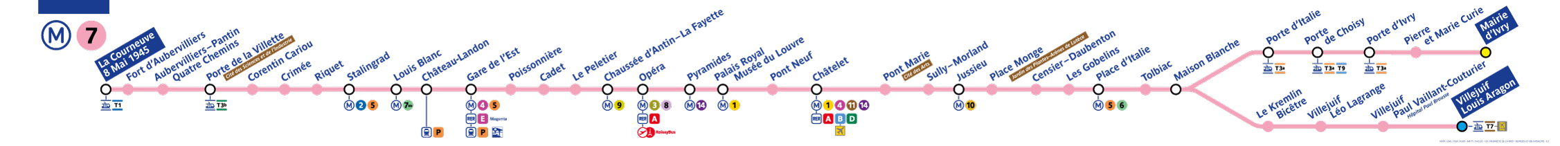 Línea 7 metro París