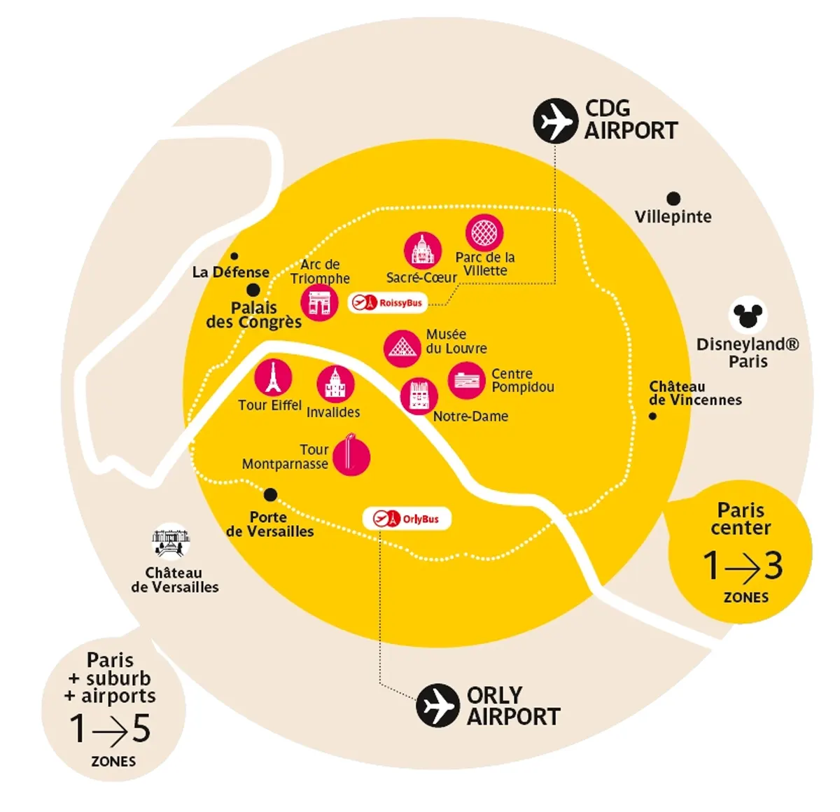 Transportes de París 【2023 】 : Abonos, precios, metro, zonas