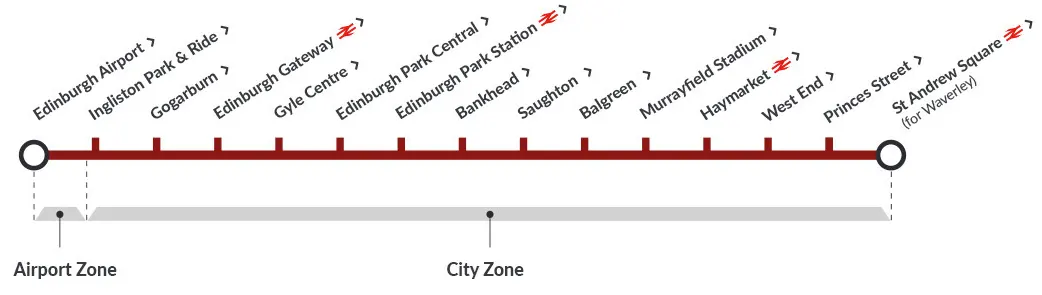 Mapa tranvía Edimburgo