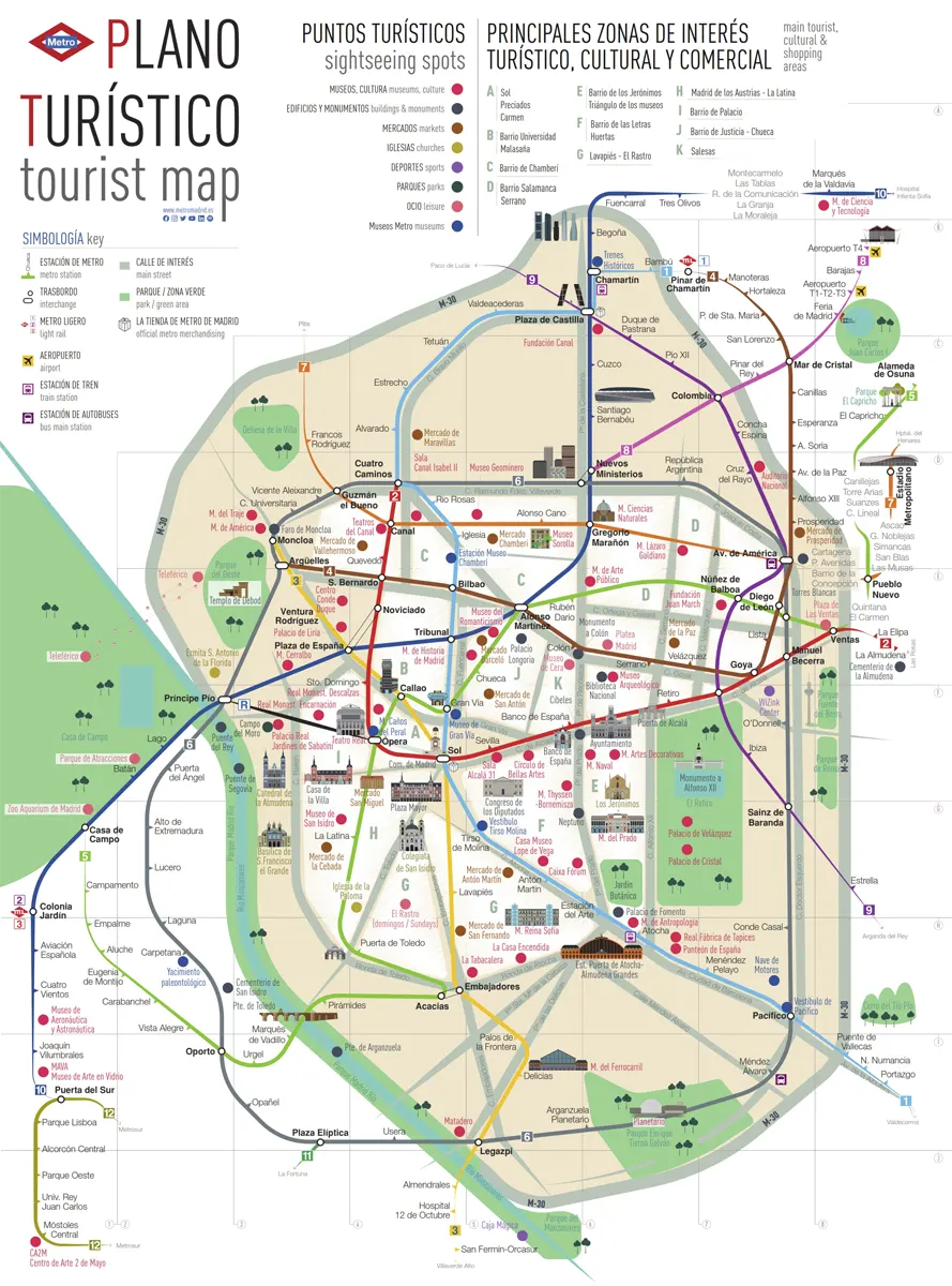 Plano turístico Transportes de Madrid