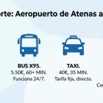 Cómo ir del aeropuerto de Atenas al centro: Guía completa (y sin estrés)